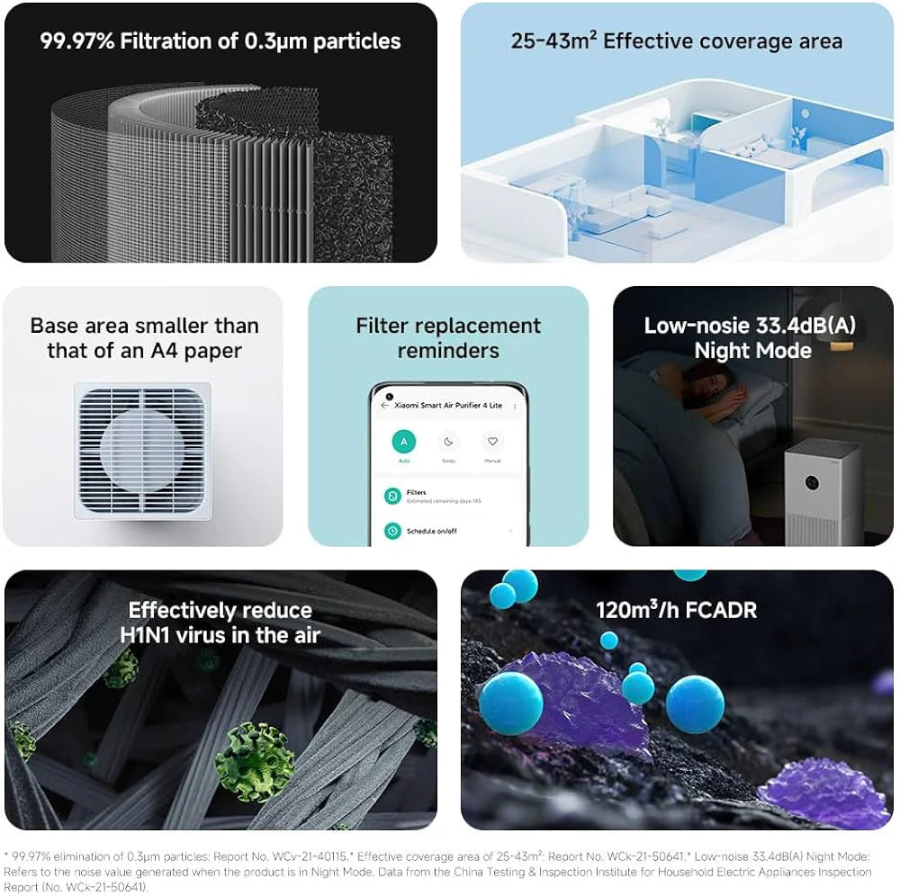 منقّي الهواء الذكي شاومي Smart Air Purifier 4 Lite – تغطية حتى 75 م²