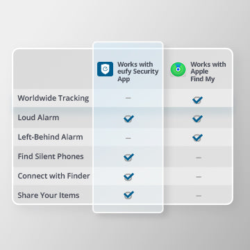 كارت تتبع الأغراض من eufy Anker