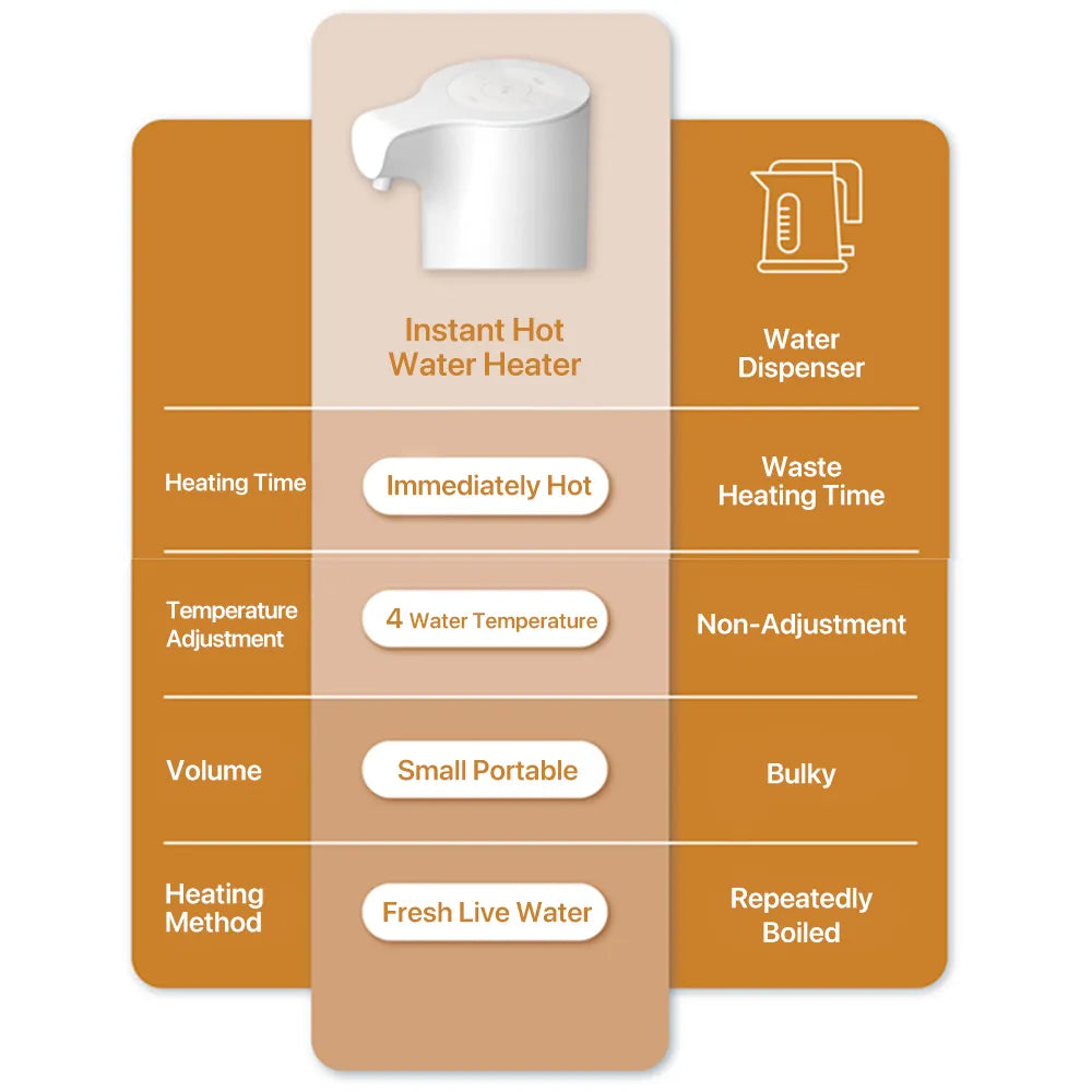 غلاية ماء الساخن والبارد بمضخة مياه تعمل باللمس الأوتوماتيكي